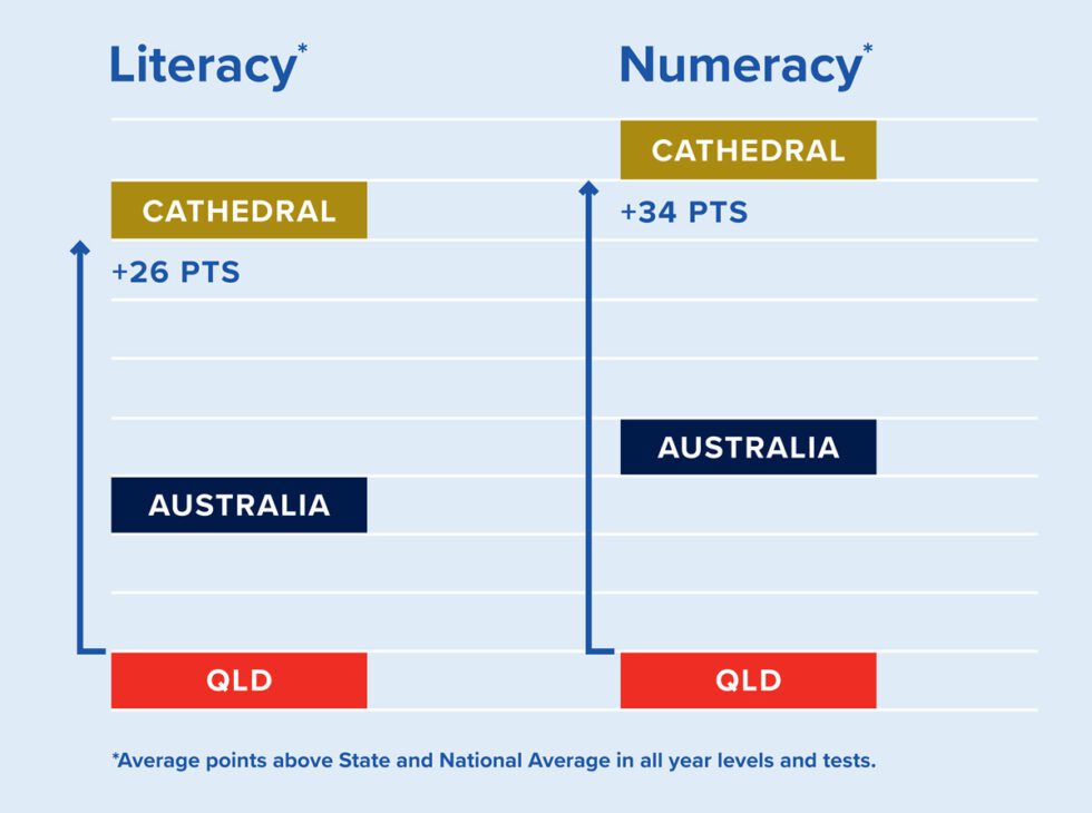 Is Naplan Compulsory In Qld